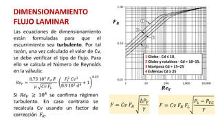 DIMENSIONAMIENTO
FLUJO LAMINAR
Las ecuaciones de dimensionamiento
están formuladas para que el
escurrimiento sea turbulento. Por tal
razón, una vez calculado el valor de Cv,
se debe verificar el tipo de flujo. Para
ello se calcula el Número de Reynolds
en la válvula:
𝑅𝑒𝑉 =
8.73 104 𝐹𝑑 𝑭
𝜇 𝐶𝑣 𝐹𝐿
𝐹𝐿
2
𝐶𝑣2
8.9 102 𝑑4
+ 1
0.25
Si 𝑅𝑒𝑉 ≥ 104
se confirma régimen
turbulento. En caso contrario se
recalcula Cv usando un factor de
corrección 𝐹𝑅.
1 Globo - Cd ≤ 10.
2 Globo y rotativas - Cd = 10–15.
3 Mariposa Cd = 15–25
4 Esféricas Cd ≥ 25
𝑭𝑹
𝑹𝒆𝑽
𝐹 = 𝐶𝑣 𝐹𝑅
∆𝑃𝑉
𝛾
𝐹 = 𝐶𝑣 𝐹𝑅 𝐹𝐿
𝑃1 − 𝑃𝑉𝐶
𝛾
 