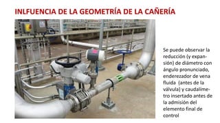 INLFUENCIA DE LA GEOMETRÍA DE LA CAÑERÍA
Se puede observar la
reducción (y expan-
sión) de diámetro con
ángulo pronunciado,
enderezador de vena
fluida (antes de la
válvula) y caudalíme-
tro insertado antes de
la admisión del
elemento final de
control
 