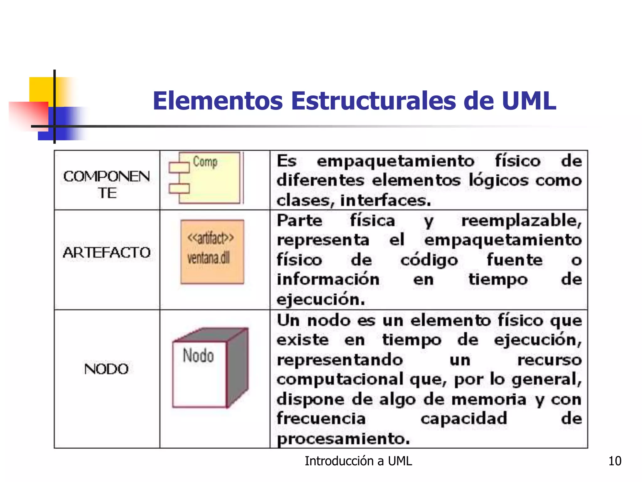 Introducción a UML 10
Elementos Estructurales de UML
 
