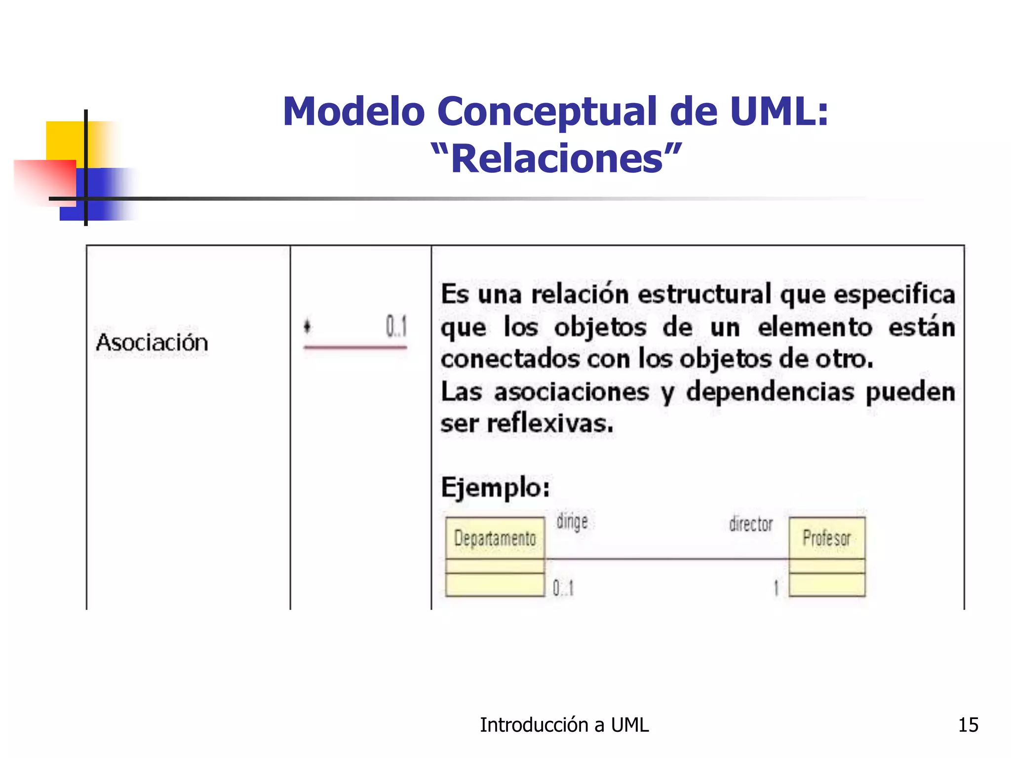 Introducción a UML 15
Modelo Conceptual de UML:
“Relaciones”
 