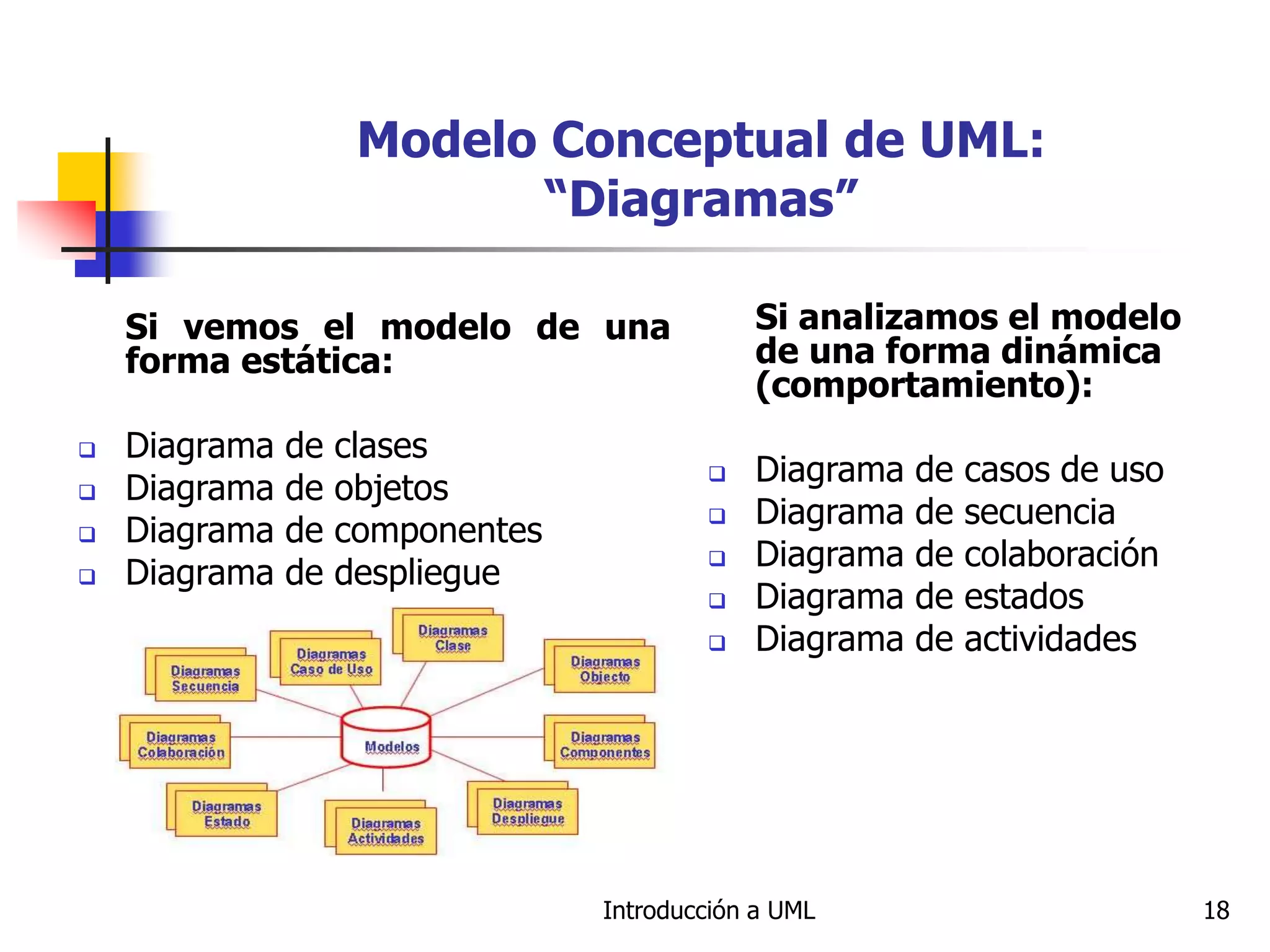 Introducción a UML 18
Modelo Conceptual de UML:
“Diagramas”
Si vemos el modelo de una
forma estática:
 Diagrama de clases
 Diagrama de objetos
 Diagrama de componentes
 Diagrama de despliegue
Si analizamos el modelo
de una forma dinámica
(comportamiento):
 Diagrama de casos de uso
 Diagrama de secuencia
 Diagrama de colaboración
 Diagrama de estados
 Diagrama de actividades
 