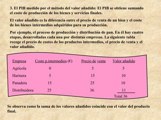 3. El PIB medido por el método del valor añadido: El PIB se obtiene sumando el coste de producción de los bienes y servicios finales. El valor añadido es la diferencia entre el precio de venta de un bien y el coste de los bienes intermedios adquiridos para su producción. Por ejemplo, el proceso de producción y distribución de pan. En él hay cuatro etapas, desarrolladas cada una por distintas empresas. La siguiente tabla recoge el precio de costes de los productos intermedios, el precio de venta y el valor añadido. Empresa   Coste p.intermedios  (€)  Precio de   venta   Valor añadido Agrícola  0  5  5 Harinera  5  15  10 Panadera  15  25  10 Distribuidora  25  36  11 Total 36 Se observa como la suma de los valores añadidos coincide con el valor del producto final. 