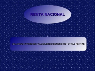 RENTA NACIONAL SALARIOS+INTERESES+ALQUILERES+BENEFICIOS+OTRAS RENTAS 