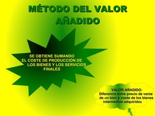MÉTODO DEL VALOR AÑADIDO SE OBTIENE SUMANDO EL COSTE DE PRODUCCIÓN DE   LOS BIENES Y LOS SERVICIOS FINALES VALOR AÑADIDO:   Diferencia entre precio de venta   de un bien y coste de los bienes intermedios adquirido s 
