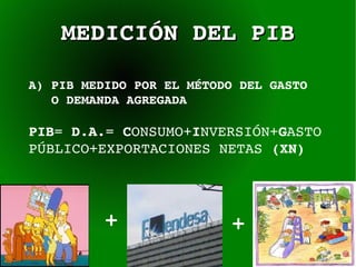MEDICIÓN DEL PIB A) PIB MEDIDO POR EL MÉTODO DEL GASTO  O DEMANDA AGREGADA PIB =  D.A. =  C ONSUMO+ I NVERSIÓN+ G ASTO PÚBLICO+EXPORTACIONES NETAS  (XN) + + 