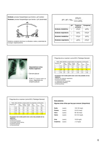 6
Acidosis: proceso fisiopatológico que tiende a ↓pH (acidez)
Alcalosis: proceso fisiopatológico que tiende a ↑pH (alcalinidad)
Acidemia y alcalemia (términos no utilizados): acidez y alcalinidad de
la sangre, respectivamente
pH = pK + log10
[CO3H-]
0.03 x pCO2
↓pCO2
↑CO3H-
↑pCO2
↓CO3H-
Trastorno
primario
↓CO3H-↑Alcalosis respiratoria
↑pCO2↑Alcalosis metabólica
↑CO3H-↓Acidosis respiratoria
↓pCO2↓Acidosis metabólica
CompensapH
Gasometría en otros
fluidos orgánicos
Derrame pleural
Si pH <7.1 (normal, similar a la
sangre), diagnóstico de
empiema pleural
1064.21352129547.495
1154.51351833867.314
955.31443678527.293
963.21344552807.582
905.71311529917.321
Cl
(meq/L)
K
(meq/L)
Na
(meq/L)
CO3H
(meq/L)
pCO2
(mmHg)
pO2
(mmHg)
pHPaciente
Tabla (datos referidos a sangre arterial; ver preguntas a continuación)
Preguntas de un examen (Junio-2012, Patología General)
El paciente 3 de la tabla podría tener como más probable, de los
siguientes:
a) EPOC con infección respiratoria.
b) Crisis de ansiedad.
c) Tratamiento con furosemida.
d) Cetoacidosis diabética.
e) Diarrea profusa.
1064.21352129547.495
1154.51351833867.314
955.31443678527.293
963.21344552807.582
905.71311529917.321
Cl
(meq/L)
K
(meq/L)
Na
(meq/L)
CO3H
(meq/L)
pCO2
(mmHg)
pO2
(mmHg)
pHPaciente
Tabla (datos referidos a sangre arterial; ver preguntas a continuación)
Preguntas de un examen (Junio-2012, Patología General)
El paciente 5 de la tabla podría tener como más probable de los
siguientes:
a) Neumonía.
b) Crisis de ansiedad.
c) Convulsión tónico-clónica.
d) Vómitos profusos.
e) Diarrea profusa.
Nota-adelanto:
Algunas otras cifras que hay que conocer (bioquímica)
Sodio (suero) 135-145 meq/L
Potasio (suero) 3.5-5.5 meq/L
Cloro (suero) 95-105 meq/L
Calcio (suero) 9.5-10.5 mg/dL
Urea (suero) 15-50 mg/dL
Creatinina (suero) <1.3 mg/dL
 