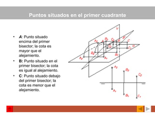 Puntos situados en el primer cuadrante A :  Punto situado encima del primer bisector; la cota es mayor que el alejamiento. B:  Punto situado en el primer bisector; la cota es igual al alejamiento. C : Punto situado debajo del primer bisector; la cota es menor que el alejamiento. 
