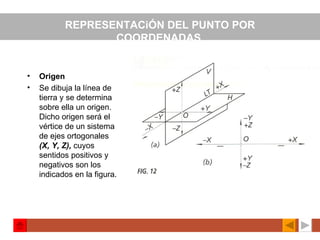 REPRESENTACiÓN DEL PUNTO POR COORDENADAS   Origen Se dibuja la línea de tierra y se determina sobre ella un origen. Dicho origen será el vértice de un sistema de ejes ortogonales  (X, Y, Z),   cuyos sentidos positivos y negativos son los indicados en la figura. 