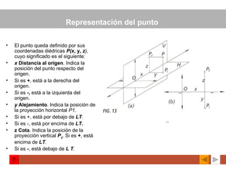 Representación del punto   El punto queda definido por sus coordenadas diédricas  P(x,  y,  z ),  cuyo significado es el siguiente: x   Distancia al origen . Indica la posición del punto respecto del origen. Si es  + , está a la derecha del origen. Si es  -,  está a la izquierda del origen. y   Alejamiento . Indica la posición de la proyección horizontal  P1. Si es +, está por debajo de  LT . Si es -, está por encima de  LT. z   Cota . Indica la posición de la proyección vertical  P 2 .  Si es  + , está encima de  LT . Si es  - , está debajo de  L T . 