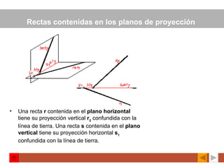 Rectas contenidas en los planos de proyección  Una recta  r  contenida en el  plano horizontal  tiene su proyección vertical  r 2  confundida con la línea de tierra. Una recta  s  contenida en el  plano vertical  tiene su proyección horizontal  s 1  confundida con la línea de tierra.   