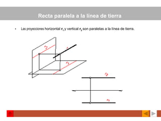 Recta paralela a la línea de tierra   Las proyecciones  horizontal  r 1  y vertical  r 2  son paralelas a la línea de tierra.   