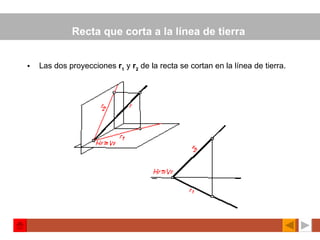Recta que corta a la línea de tierra  Las dos proyecciones  r 1  y  r 2   de la recta se cortan en la línea de tierra.   