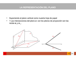 LA REPRESENTACiÓN DEL PLANO   Suponiendo el plano vertical como nuestra hoja de papel 1 Las intersecciones del plano  α   con los planos de proyección son las rectas  α 1  y  α   2 . 