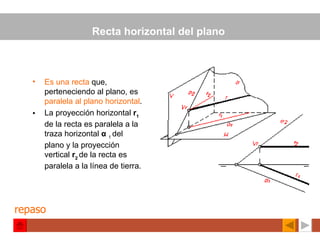 Recta horizontal del plano  Es una recta  que, perteneciendo al plano, es  paralela al plano horizontal . La proyección horizontal  r 1  de la recta es paralela a la traza horizontal  α   1  del plano y la proyección vertical  r 2  de la recta es paralela a la línea de tierra. repaso 