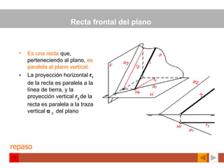 Recta frontal del plano  Es una recta  que, perteneciendo al plano,  es paralela al plano vertical. La proyección horizontal  r 1   de la recta es paralela a la línea de tierra, y la proyección vertical  r 2  de la recta es paralela a la traza vertical  α   2  del plano   repaso 