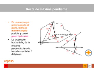 Recta de máxima pendiente  Es una recta que, perteneciendo al plano, forma el máximo ángulo  posible  φ   con el  plano horizontal . La proyección horizontal  r 1  de la recta es perpendicular a la traza horizontal  α  1   del plano. repaso 
