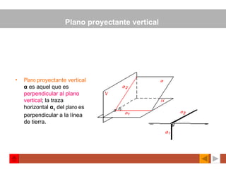 Plano proyectante vertical  Plano  proyectante vertical   α   es aquel que es  perpendicular al plano vertical ; la traza horizontal  α 1   del  plano  es perpendicular a la línea de tierra. 