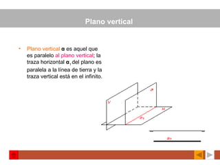 Plano vertical  Plano vertical   α   es aquel que es paralelo  al plano vertical ; la traza horizontal  α 1  del plano es paralela a la línea de tierra y la traza vertical está en el infinito.   