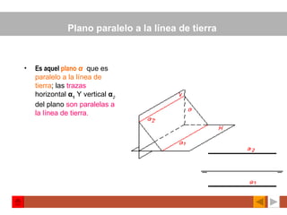 Plano paralelo a la línea de tierra  Es aquel  plano   α   que es  paralelo a la línea de tierra ; las  trazas  horizontal  α 1   Y vertical  α 2   del plano  son paralelas a la línea de tierra.   