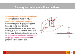 Plano que contiene a la línea de tierra  Es aquel plano  a  que pasa por la línea de tierra ; las dos  trazas  α 1  y  α 2  se confunden con la línea de tierra.   Cualquier otro plano  β , que pasa por la línea de tierra,  tiene la misma  representación que  α   por tener sus  trazas  β 1   y  β 2   en la línea de tierra; por tanto, para  distinguir  estos planos entre sí,  además de sus trazas hay que dar las proyecciones de un punto  que  pertenece a cada  uno de  ellos.   