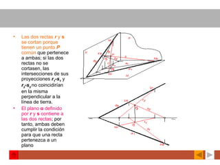 Las dos rectas  r   y  s  se cortan porque tienen un punto  P   común  que pertenece a ambas; si las dos rectas no se cortasen, las intersecciones de sus proyecciones  r 1 -s 1   y  r 2 -s 2  no coincidirían en la misma perpendicular a la línea de tierra. El plano  α   definido por  r   y  s  contiene a las dos rectas ; por tanto, ambas deben cumplir la condición para que una recta pertenezca a un plano   
