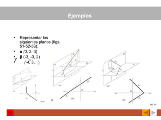 Ejemplos   Representar los siguientes planos (figs. 51-52-53): α  (3,  2, 3) β  (-3, -3, 2)  (-4,  3,  ).   