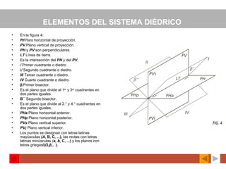 ELEMENTOS DEL SISTEMA DIÉDRICO   En la figura 4: PH   Plano  horizontal de proyección. PV  Plano vertical de proyección. PH   y  PV   son perpendiculares. LT   Línea de tierra. Es la intersección del  PH   y del  PV. /  Primer cuadrante o diedro. / /  Segundo cuadrante o diedro. III  Tercer cuadrante o diedro. IV   Cuarto cuadrante o diedro. β   Primer bisector. Es el plano que divide al 1 er  y 3 er  cuadrantes en dos partes iguales. Β´´   Segundo bisector. Es el plano que divide al 2.° y 4.° cuadrantes en dos partes iguales. PHa   Plano horizontal anterior. PHp  Plano horizontal posterior. PVs   Plano vertical superior. PV¡   Plano vertical inferior. Los puntos se designan con letras latinas mayúsculas  (A,  B, C, ...),  las rectas con letras latinas minúsculas  ( a, b,  C, ...)  y los planos con letras griegas  ( Ω , β ,.  ). 
