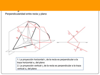 Dibujo Técnico 2.º BACHILLERATO 9 Sistema diédrico: métodos 13 Perpendicularidad Perpendicularidad entre recta y plano 1. La proyección horizontal r 1  de la recta es perpendicular a la traza horizontal   1  del plano 2. La proyección vertical r 2  de la recta es perpendicular a la traza vertical   2  del plano 
