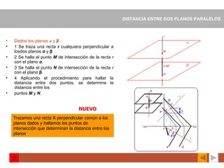 DISTANCIA ENTRE DOS PLANOS PARALELOS   Dados los planos  α   y  β  : 1 Se traza una recta  r   cualquiera perpendicular a losdos planos  α   y  β 2 Se halla el punto  M   de intersección de la recta  r  con el plano  α . 3 Se halla el punto  N   de intersección de la recta  r  con el plano  β . 4 Aplicando el procedimiento para hallar la distancia entre dos puntos, se determina la distancia entre los puntos  M   y  N .   Trazamos una recta R perpendicular común a los planos dados y hallamos los puntos de intersección que determinan la distancia entre los planos NUEVO 