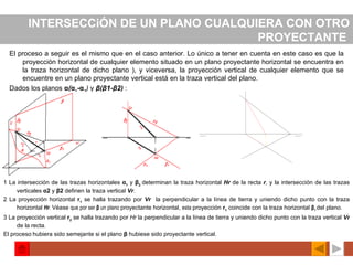 INTERSECCiÓN DE UN PLANO CUALQUIERA CON OTRO PROYECTANTE   El proceso a seguir es el mismo que en el caso anterior. Lo único a tener en cuenta en este caso es que la proyección horizontal de cualquier elemento situado en un plano proyectante horizontal se encuentra en la traza horizontal de dicho plano ), y viceversa, la proyección vertical de cualquier elemento que se encuentre en un plano proyectante vertical está en la traza vertical del plano. Dados los planos  α ( α 1 - α 2 )  y  β(β1-β2)   :   1 La intersección de las trazas horizontales  α 1  y  β 2  determinan la traza horizontal  Hr   de la recta  r ,  y la intersección de las trazas verticales  α2  y  β2  definen la traza vertical  Vr . 2 La proyección horizontal  r 1  se halla trazando por  Vr  la perpendicular a la línea de tierra y uniendo dicho punto con la traza horizontal  Hr .  Véase  que por ser  β  un plano  proyectante horizontal,  esta  proyección  r 1  coincide con la traza horizontal  β 1   del plano . 3 La proyección vertical  r 2  se   halla trazando por  Hr  la perpendicular a la línea de tierra y uniendo dicho punto con la traza vertical  Vr   de la recta . El proceso   hubiera sido semejante si el plano  β  hubiese sido proyectante vertical.  
