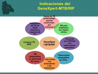 TEMA-9-TUBERCULOSIS contiene definición, signos y síntomas así también ...