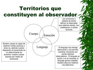 Territorios que constituyen al observador Cuerpo Emoción Lenguaje Las emociones y estados de ánimo definen el observador que estamos siendo, nos predisponen a ciertas acciones Nuestro cuerpo es capaz de sostener ciertas acciones y otras no, además nuestra disposicón al movimiento es un determinante de acciones: nuestro cuerpo expresa por medio de emociones El lenguaje nos entrega distinciones y nos permite coordinar accioones aun siendo distintos observadores.  El lenguaje es acción y no es inocente, el lenguaje genera realidad. Nuestro discurso histórico nos determina 