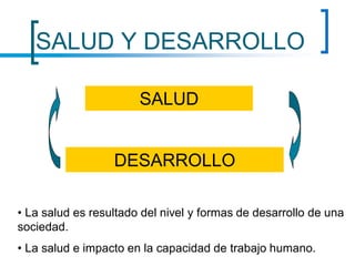 SALUD Y DESARROLLO
SALUD
DESARROLLO
• La salud es resultado del nivel y formas de desarrollo de una
sociedad.
• La salud e impacto en la capacidad de trabajo humano.
 