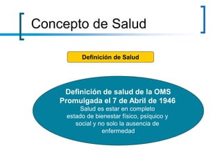 Definición de salud de la OMS
Promulgada el 7 de Abril de 1946
Salud es estar en completo
estado de bienestar físico, psíquico y
social y no solo la ausencia de
enfermedad
Definición de Salud
Concepto de Salud
 