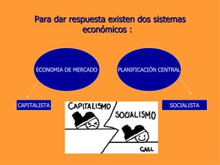 Para dar respuesta existen dos sistemas económicos :   ECONOMIA DE MERCADO PLANIFICACIÓN CENTRAL CAPITALISTA SOCIALISTA 
