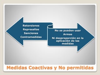 Medidas Coactivas y No permitidas
Retorsiones
Represalias
Sanciones
Contramedidas
No se pueden usar
Armas
Ni desproporción en la
aplicación de las
medidas
 