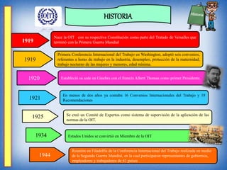 HISTORIA
1919
Nace la OIT con su respectiva Constitución como parte del Tratado de Versalles que
terminó con la Primera Guerra Mundial
1919
1920
1921
1925
Primera Conferencia Internacional del Trabajo en Washington, adoptó seis convenios,
referentes a horas de trabajo en la industria, desempleo, protección de la maternidad,
trabajo nocturno de las mujeres y menores, edad mínima.
Estableció su sede en Ginebra con el francés Albert Thomas como primer Presidente.
En menos de dos años ya contaba 16 Convenios Internacionales del Trabajo y 18
Recomendaciones
Se creó un Comité de Expertos como sistema de supervisión de la aplicación de las
normas de la OIT.
1934 Estados Unidos se convirtió en Miembro de la OIT
1944
Reunión en Filadelfia de la Conferencia Internacional del Trabajo realizada en medio
de la Segunda Guerra Mundial, en la cual participaron representantes de gobiernos,
empleadores y trabajadores de 41 países
 