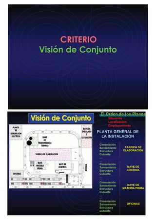Visión de Conjunto
CRITERIO
Situación
Localización
Emplazamiento
…
Cimentación
Saneamiento
Estructura
Cubierta
…
PLANTA GENERAL DE
LA INSTALACIÓN
FABRICA DE
ELABORACIÓN
…
Cimentación
Saneamiento
Estructura
Cubierta
…
NAVE DE
CONTROL
…
Cimentación
Saneamiento
Estructura
Cubierta
…
NAVE DE
MATERIA PRIMA
…
Cimentación
Saneamiento
Estructura
Cubierta
…
OFICINAS
 