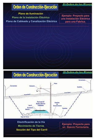 Ejemplo: Proyecto para
una Instalación Eléctrica
para una Fabrica.
Plano de Iluminación
Plano de Cableado y Canalización Eléctrica
Plano de la Instalación Eléctrica
Ejemplo: Proyecto para
un Desvío Ferroviario.
Electrificación de la Vía
Sección del Tipo del Carril
Movimiento de Tierras
 