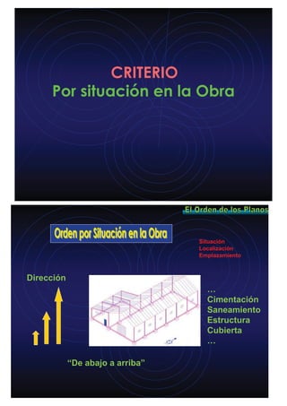 Por situación en la Obra
CRITERIO
Situación
Localización
Emplazamiento
…
Cimentación
Saneamiento
Estructura
Cubierta
…
Dirección
“De abajo a arriba”
 