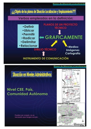 Verbos empleados en la definición:
•Definir
•Ubicar
•Permitir
•Radicar
•Delimitar
•Relacionar
GRAFICAMENTE
DIBUJO TÉCNICO
INSTRUMENTO DE COMUNICACIÓN
•Medios:
Imágenes
Cartografía
PLANOS DE UN PROYECTO
TÉCNICO
Nivel CEE, País,
Comunidad Autónoma
Pueden ser croquis, no es
necesario que tengan escala.
 