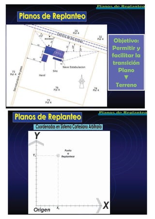 Objetivo:
Permitir y
facilitar la
transición
Plano
ź
Terreno
 