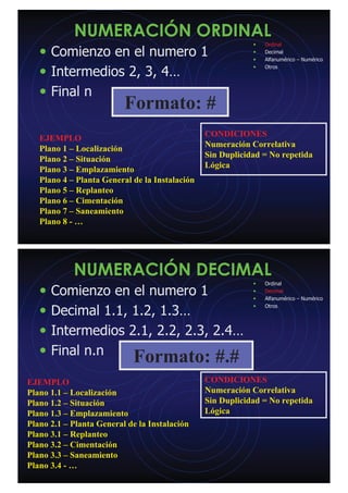 NUMERACIÓN ORDINAL
• Comienzo en el numero 1
• Intermedios 2, 3, 4…
• Final n
Formato: #
EJEMPLO
Plano 1 – Localización
Plano 2 – Situación
Plano 3 – Emplazamiento
Plano 4 – Planta General de la Instalación
Plano 5 – Replanteo
Plano 6 – Cimentación
Plano 7 – Saneamiento
Plano 8 - …
CONDICIONES
Numeración Correlativa
Sin Duplicidad = No repetida
Lógica
• Ordinal
• Decimal
• Alfanumérico – Numérico
• Otros
NUMERACIÓN DECIMAL
• Comienzo en el numero 1
• Decimal 1.1, 1.2, 1.3…
• Intermedios 2.1, 2.2, 2.3, 2.4…
• Final n.n
Formato: #.#
EJEMPLO
Plano 1.1 – Localización
Plano 1.2 – Situación
Plano 1.3 – Emplazamiento
Plano 2.1 – Planta General de la Instalación
Plano 3.1 – Replanteo
Plano 3.2 – Cimentación
Plano 3.3 – Saneamiento
Plano 3.4 - …
CONDICIONES
Numeración Correlativa
Sin Duplicidad = No repetida
Lógica
• Ordinal
• Decimal
• Alfanumérico – Numérico
• Otros
 