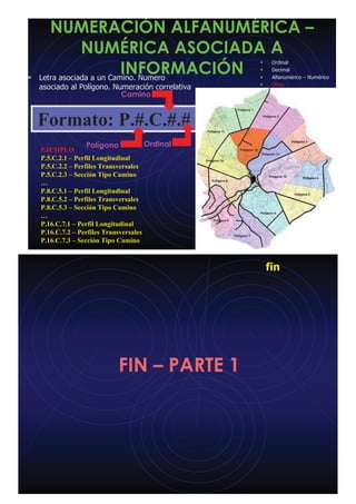 NUMERACIÓN ALFANUMÉRICA –
NUMÉRICA ASOCIADA A
INFORMACIÓN• Letra asociada a un Camino. Numero
asociado al Polígono. Numeración correlativa
EJEMPLO
P.5.C.2.1 – Perfil Longitudinal
P.5.C.2.2 – Perfiles Transversales
P.5.C.2.3 – Sección Tipo Camino
…
P.8.C.5.1 – Perfil Longitudinal
P.8.C.5.2 – Perfiles Transversales
P.8.C.5.3 – Sección Tipo Camino
…
P.16.C.7.1 – Perfil Longitudinal
P.16.C.7.2 – Perfiles Transversales
P.16.C.7.3 – Sección Tipo Camino
• Ordinal
• Decimal
• Alfanumérico – Numérico
• Otros
Formato: P.#.C.#.#
Polígono
Camino
Ordinal
FIN – PARTE 1
fin
 