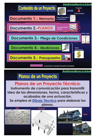 Documento 1.- Memoria
Documento 2.-PLANOS
Documento 3.- Pliego de Condiciones
Documento 4.- Mediciones
Documento 5.- Presupuestos
Texto: Descriptivo
y Justificativo
Documentación
Gráfica
Parte Legal
Parte
Económica
Proyecto
5 Documentos
Contractual. Contrato Promotor-Contratista
Planos de un Proyecto Técnico:
Instrumento de comunicación para transmitir
idea de las dimensiones, forma, características y
acabados de una actuación.
Se emplea el Dibujo Técnico para elaborar los
planos.
Idea Proyecto
Obra
 