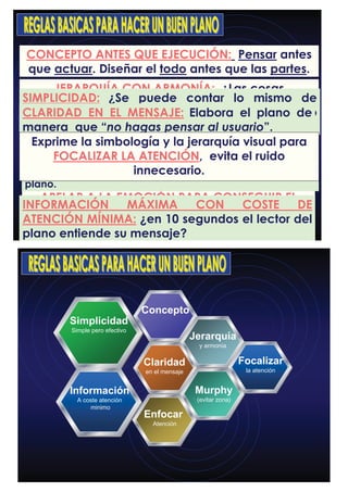 CONCEPTO ANTES QUE EJECUCIÓN: Pensar antes
que actuar. Diseñar el todo antes que las partes.
JERARQUÍA CON ARMONÍA: ¿Las cosas
importantes parecen importantes?. Equilibrio.
APELAR A LA EMOCIÓN PARA CONSEGUIR EL
ENTENDIMIENTO: ¡Enfocar la atención es el
objetivo del diseño de plano!
SIMPLICIDAD: ¿Se puede contar lo mismo de
manera más simple?->Cámbialo. Economía. Lo
bue, si bre, dos ve bue.
CLARIDAD EN EL MENSAJE: Elabora el plano de
manera que “no hagas pensar al usuario”.
INFORMACIÓN MÁXIMA CON COSTE DE
ATENCIÓN MÍNIMA: ¿en 10 segundos el lector del
plano entiende su mensaje?
ZONA MURPHY: Evita esta zona y facilita el empleo del
plano.
Exprime la simbología y la jerarquía visual para
FOCALIZAR LA ATENCIÓN, evita el ruido
innecesario.
Concepto
Simplicidad
Simple pero efectivo
Claridad
en el mensaje
Jerarquía
y armonía
Murphy
(evitar zona)
Focalizar
la atención
Enfocar
Atención
Información
A coste atención
minimo
 