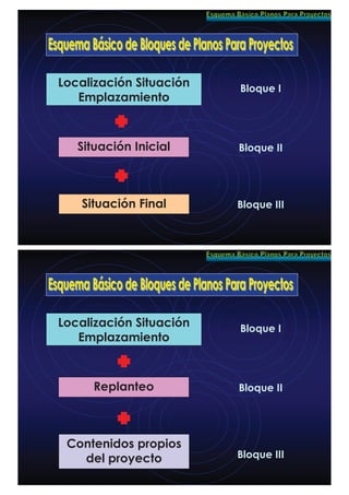 Localización Situación
Emplazamiento
Situación Inicial
Situación Final
Bloque I
Bloque II
Bloque III
Localización Situación
Emplazamiento
Replanteo
Contenidos propios
del proyecto
Bloque I
Bloque II
Bloque III
 