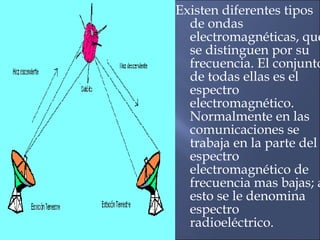 Existen diferentes tipos
de ondas
electromagnéticas, que
se distinguen por su
frecuencia. El conjunto
de todas ellas es el
espectro
electromagnético.
Normalmente en las
comunicaciones se
trabaja en la parte del
espectro
electromagnético de
frecuencia mas bajas; a
esto se le denomina
espectro
radioeléctrico.
 