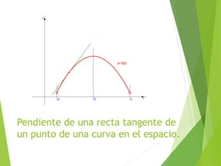 Pendiente de una recta tangente de
un punto de una curva en el espacio.
 