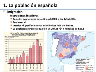 1. La población española
 Emigración
 Migraciones interiores:
 Cambios económicos entre fines del XIX y 1er 1/3 del XX.
 Éxodo rural.
 Interior  periferia: zonas económicas más dinámicas.
 La población rural se redujo en un 20% (5  4 millones de hab.)
 